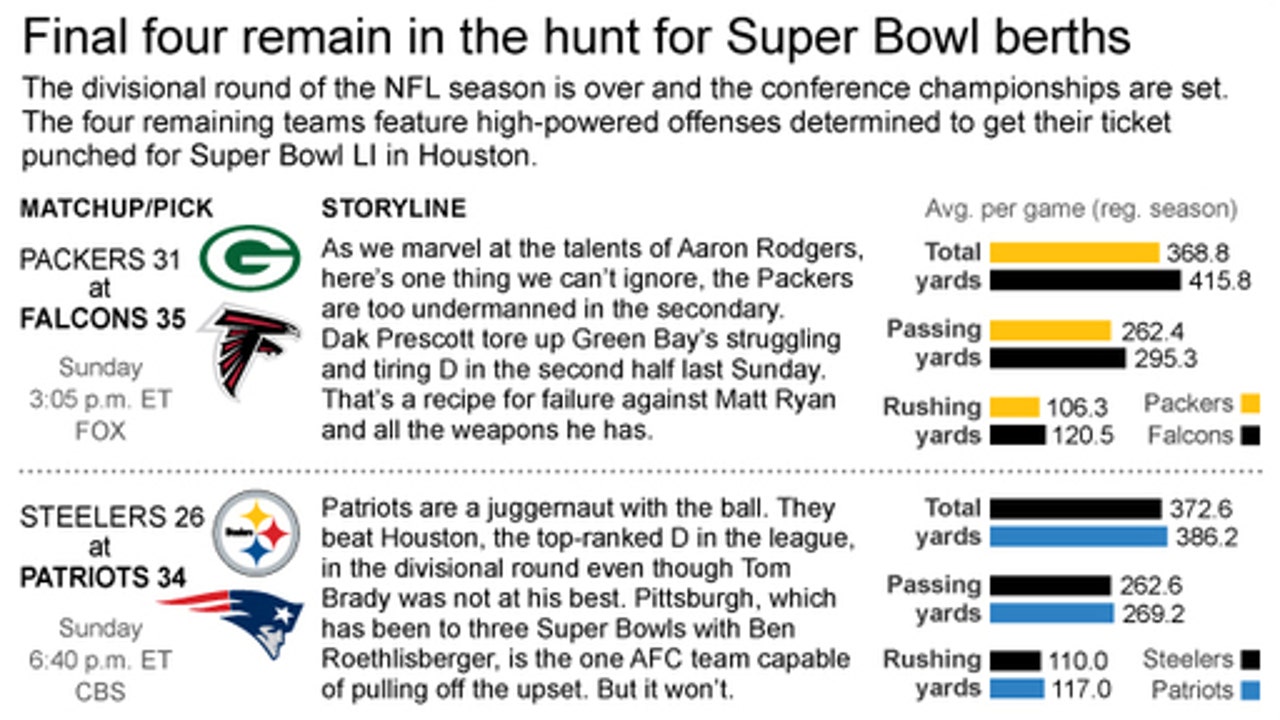 High-octane offenses in title games. This should be fun.
